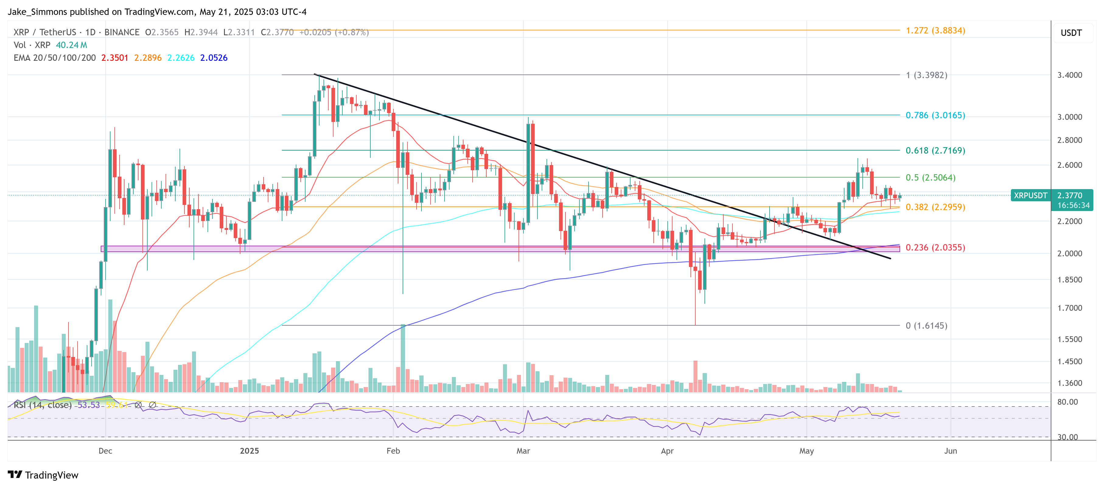 XRP price